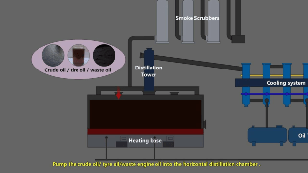 How does waste oil distillation occur?